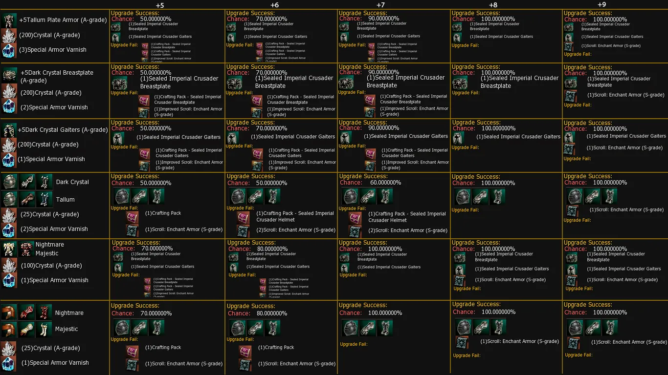 Tabla de chances del set Imperial Crusader
