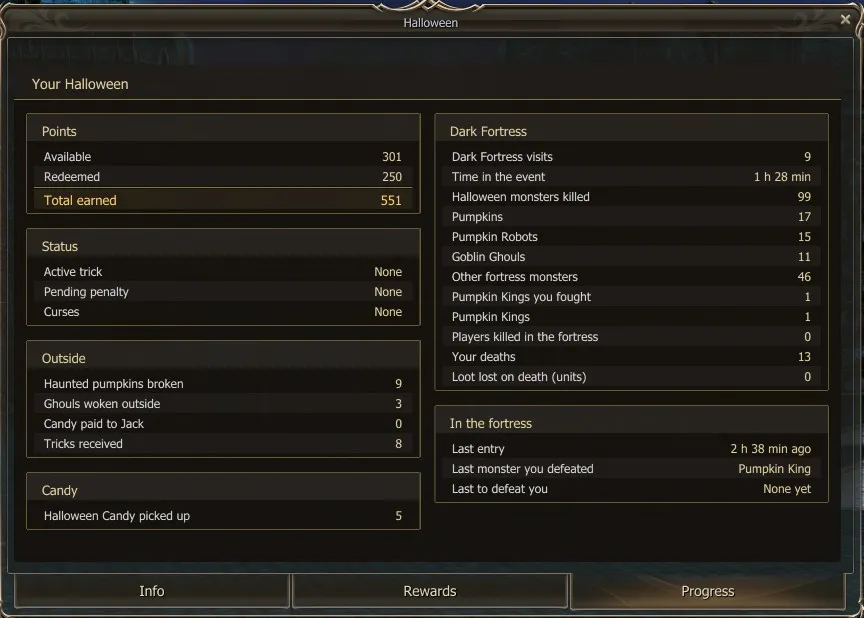 The Progress tab, with the Points, Status, Outside, Candy, Dark Fortress and In the fortress boxes