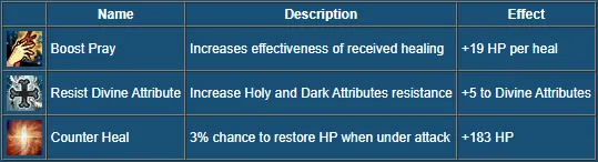 Habilidades específicas de la categoría Healer